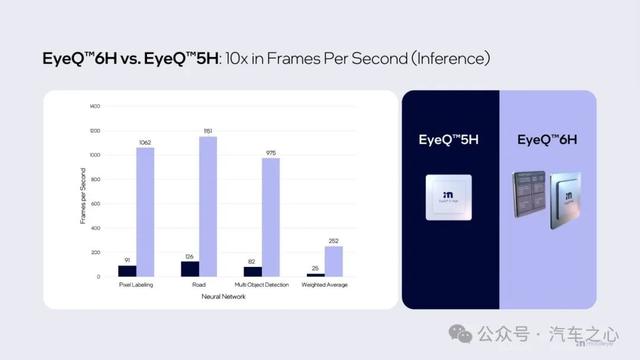 如何打開自動駕駛最終章，終于讓Mobileye講清楚了
