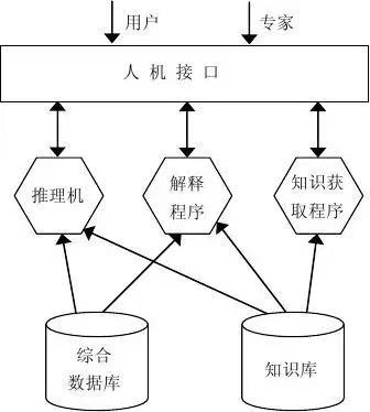 我和AI聊了一下午，被氣哭了