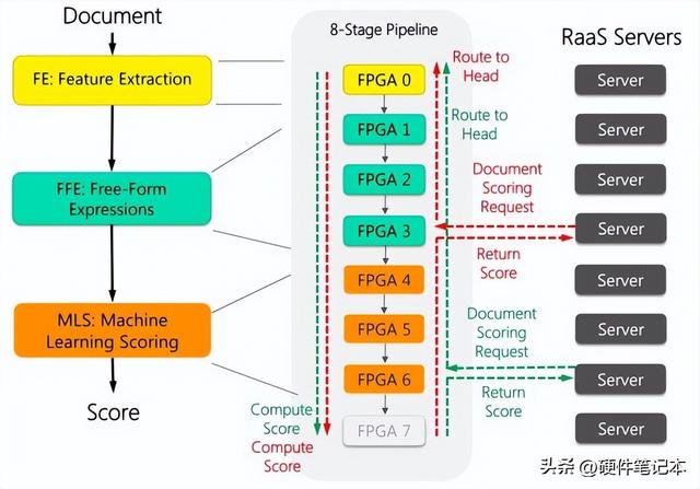 FPGA技術(shù)為什么越來(lái)越牛，這是有原因的