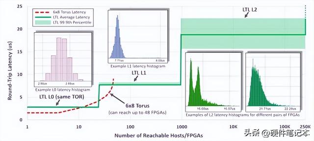 FPGA技術(shù)為什么越來(lái)越牛，這是有原因的