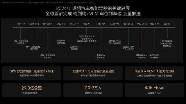 2024 自動駕駛十大事件：在一片混沌中，看到 L3/L4 的路