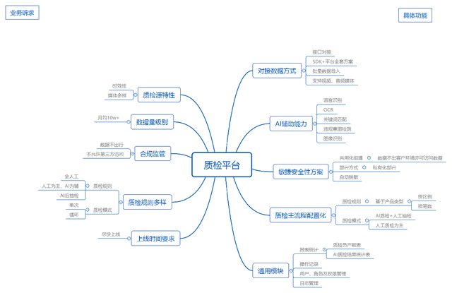 AI能力落地的波折之路