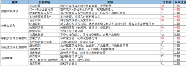 AI能力落地的波折之路