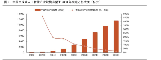 AI的天塌了，被中國(guó)人給捅破的！美國(guó)開發(fā)者：追趕速度令人震驚