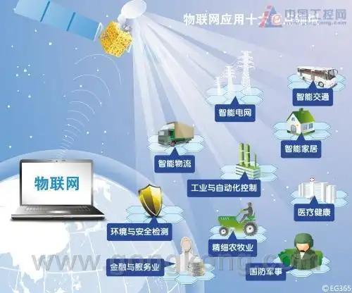 物聯(lián)網(wǎng)行業(yè)火爆出圈，盤點幾大被低估的行業(yè)核心公司