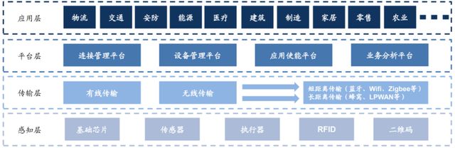 物聯(lián)網(wǎng)掃盲篇——物聯(lián)網(wǎng)網(wǎng)關(guān)