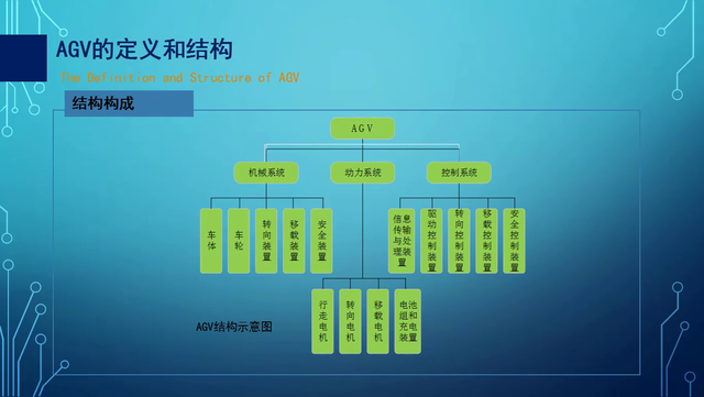 w3.4 AGV機器人