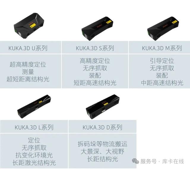 12月新品速遞 | 全向窄巷道FMR，平衡重AGV，3D視覺相機(jī)系統(tǒng)……