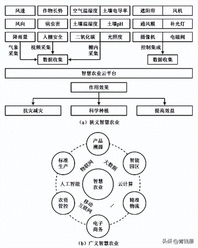 你不知道的秘密！物聯(lián)網(wǎng)如何顛覆農(nóng)業(yè)！