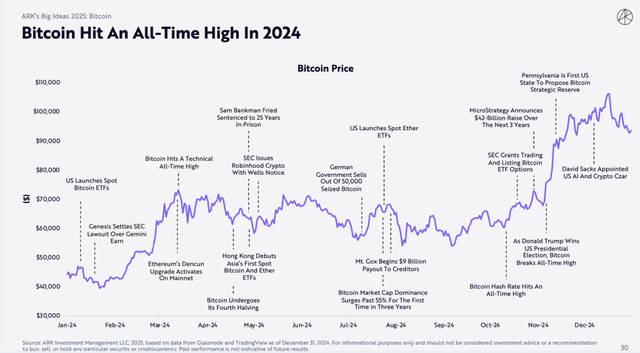 ARK 2025重磅報告：AI引領(lǐng)新一輪科技，多領(lǐng)域創(chuàng)新將重塑全球經(jīng)濟(jì)