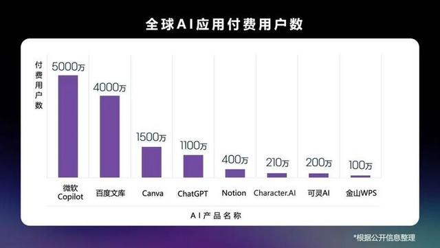 2025 年，AI 的大風(fēng)浪與大機(jī)會(huì)