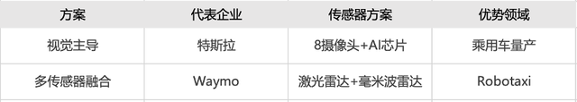 自動駕駛百年進(jìn)化史：從科幻概念到重塑人類出行