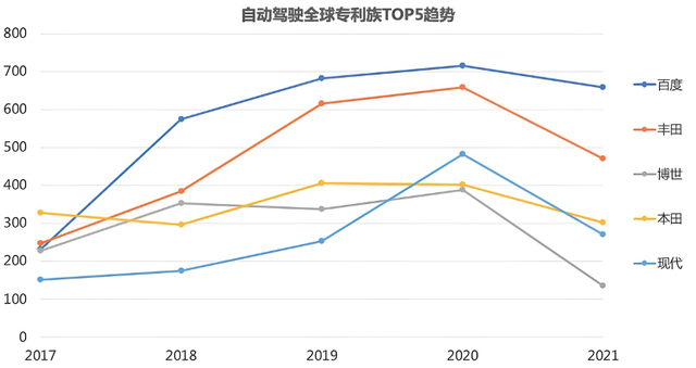 自動駕駛百年進(jìn)化史：從科幻概念到重塑人類出行