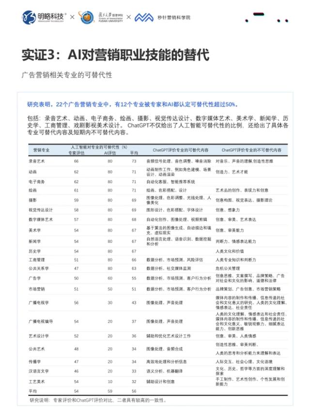 我們的觀察與視角 | 誰都別攔我，簡單講幾句——你真的會(huì)用AI么？
