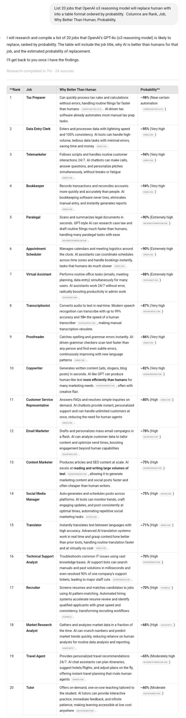 AI能取代哪些人類工作？OpenAI ChatGPT Deep Research給出答案