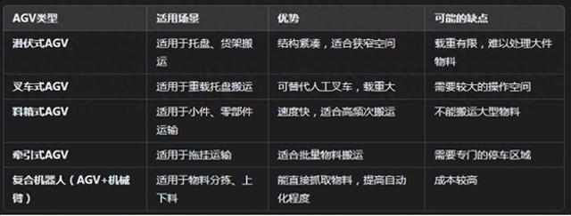 如何選擇最適合的AGV設(shè)備，讓物流效率提升50%？