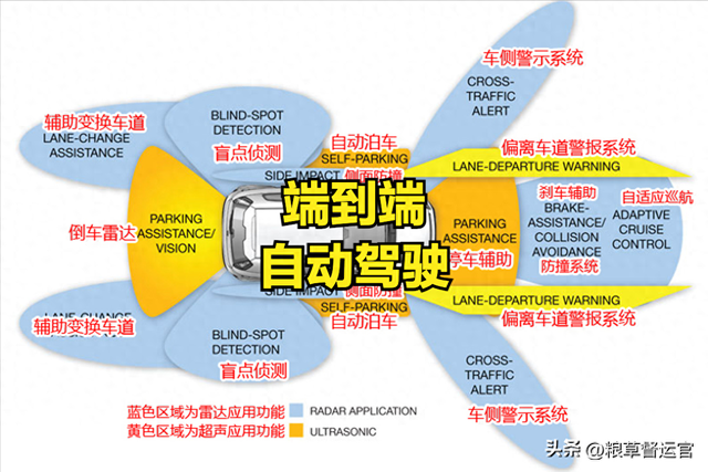 自動駕駛，你真的了解嗎？一文搞懂！端到端自動駕駛技術(shù)有多牛！