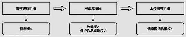 中國版權(quán)協(xié)會(huì)官微刊文：AI時(shí)代，視頻“魔改”莫觸碰版權(quán)紅線
