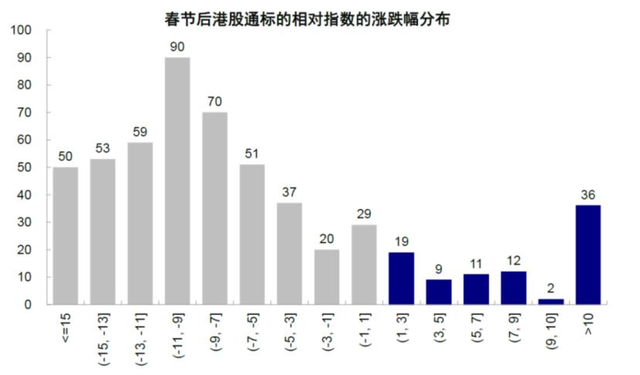 AI行情進行到哪了？最新海內(nèi)外機構(gòu)觀點來了！