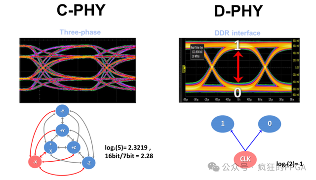 全球唯一的帶MIPI CPHY的FPGA來了