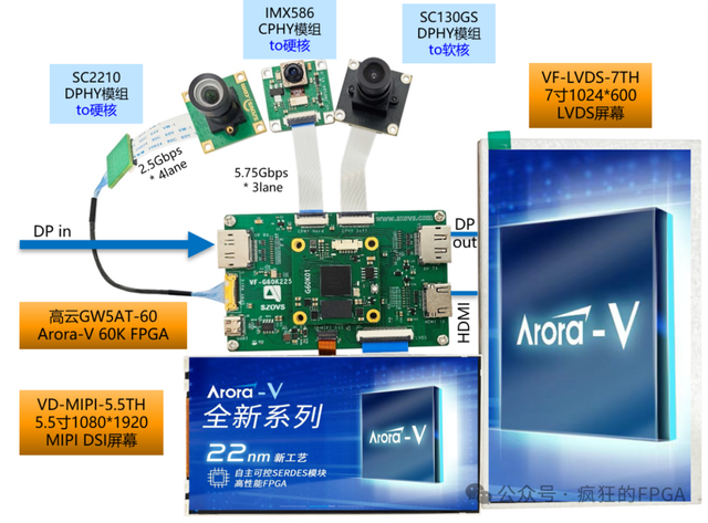 全球唯一的帶MIPI CPHY的FPGA來了