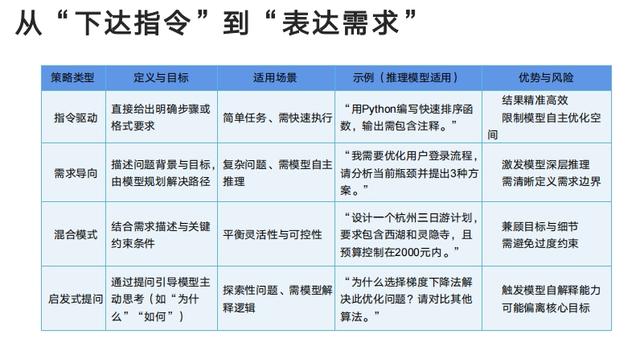 千萬(wàn)別買(mǎi)！AI教程泛濫成災(zāi)，大部分免費(fèi)都沒(méi)什么價(jià)值？