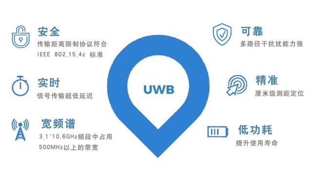 UWB無線耳機(jī)震撼登場(chǎng)，開創(chuàng)耳機(jī)市場(chǎng)新天地