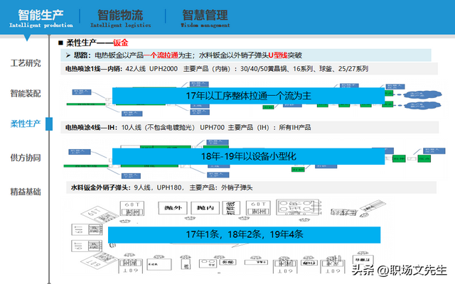 智能制造規(guī)劃方案：智能工廠三年規(guī)劃，實施路徑與舉措