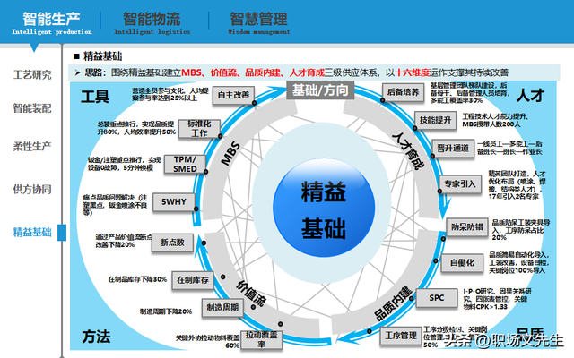 智能制造規(guī)劃方案：智能工廠三年規(guī)劃，實施路徑與舉措