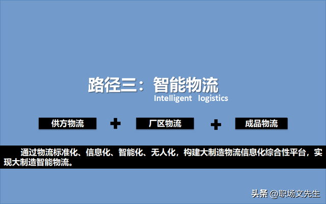 智能制造規(guī)劃方案：智能工廠三年規(guī)劃，實施路徑與舉措
