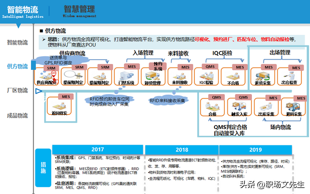 智能制造規(guī)劃方案：智能工廠三年規(guī)劃，實施路徑與舉措