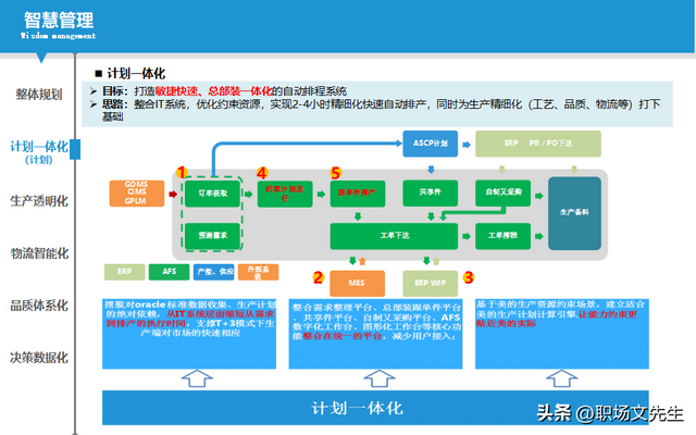 智能制造規(guī)劃方案：智能工廠三年規(guī)劃，實施路徑與舉措