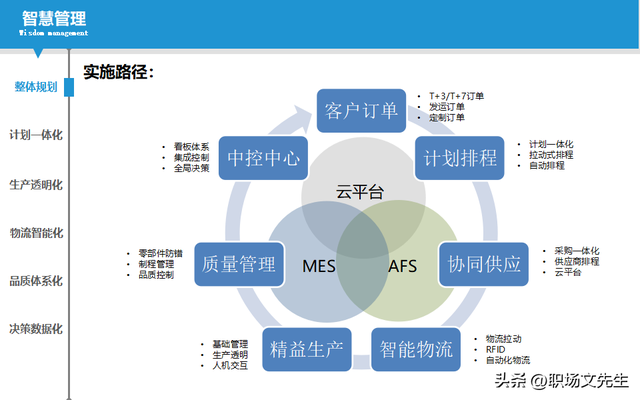 智能制造規(guī)劃方案：智能工廠三年規(guī)劃，實施路徑與舉措