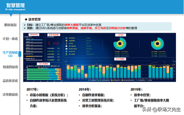 智能制造規(guī)劃方案：智能工廠三年規(guī)劃，實施路徑與舉措