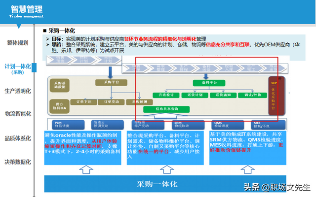 智能制造規(guī)劃方案：智能工廠三年規(guī)劃，實施路徑與舉措