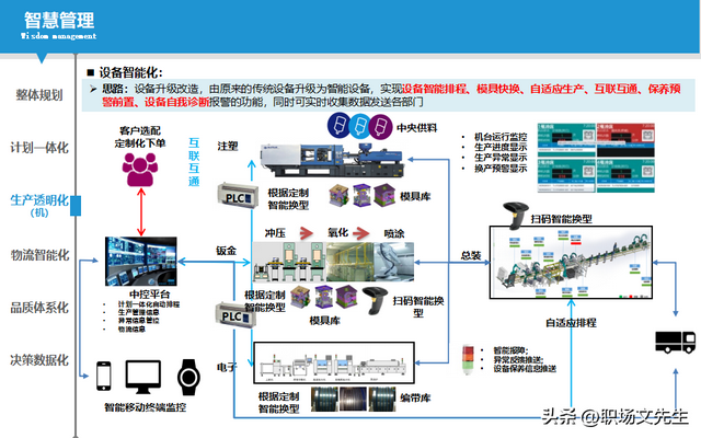 智能制造規(guī)劃方案：智能工廠三年規(guī)劃，實施路徑與舉措
