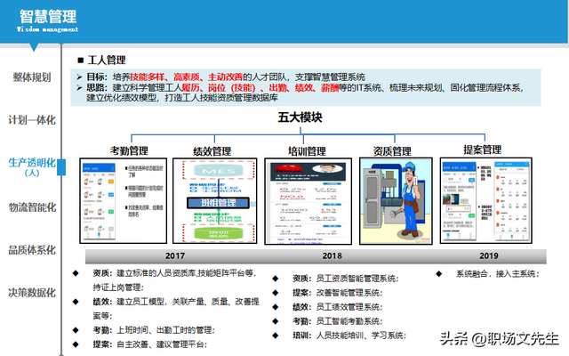 智能制造規(guī)劃方案：智能工廠三年規(guī)劃，實施路徑與舉措