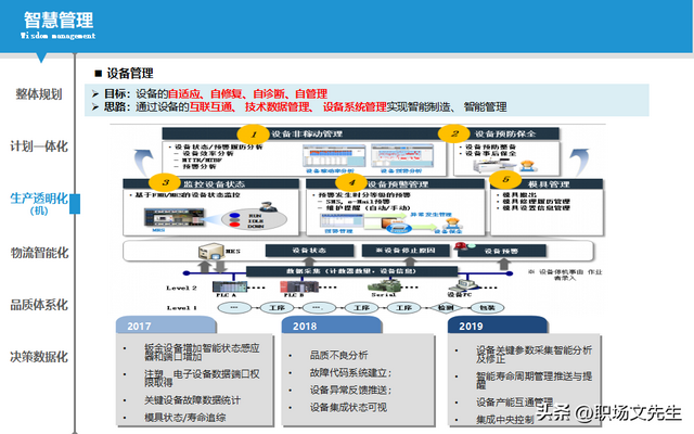 智能制造規(guī)劃方案：智能工廠三年規(guī)劃，實施路徑與舉措