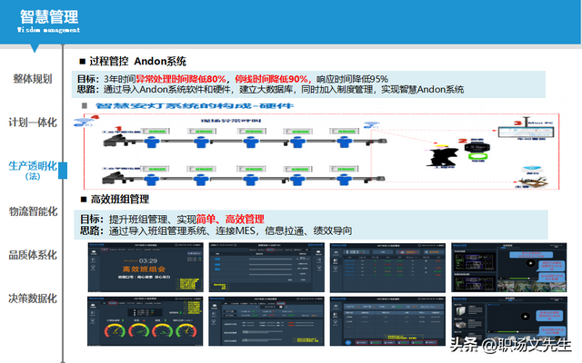 智能制造規(guī)劃方案：智能工廠三年規(guī)劃，實施路徑與舉措