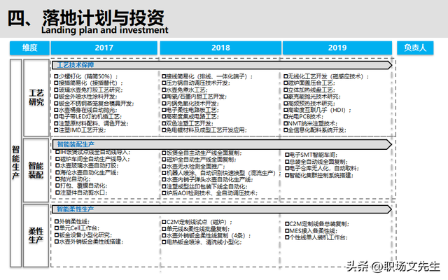 智能制造規(guī)劃方案：智能工廠三年規(guī)劃，實施路徑與舉措