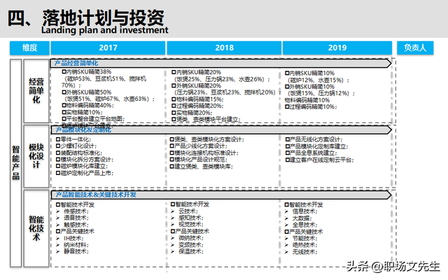 智能制造規(guī)劃方案：智能工廠三年規(guī)劃，實施路徑與舉措