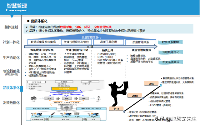 智能制造規(guī)劃方案：智能工廠三年規(guī)劃，實施路徑與舉措