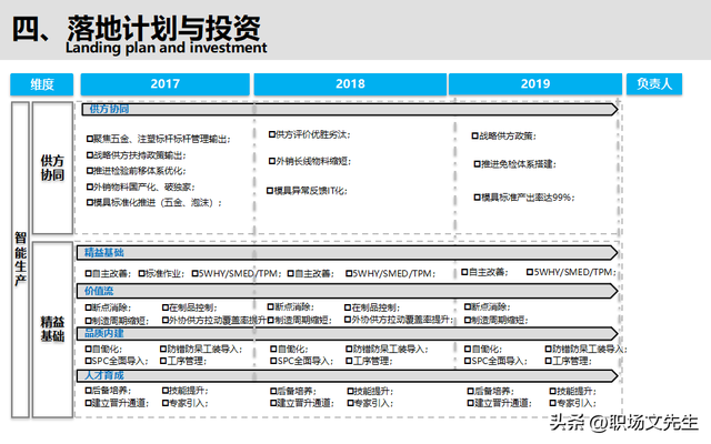 智能制造規(guī)劃方案：智能工廠三年規(guī)劃，實施路徑與舉措