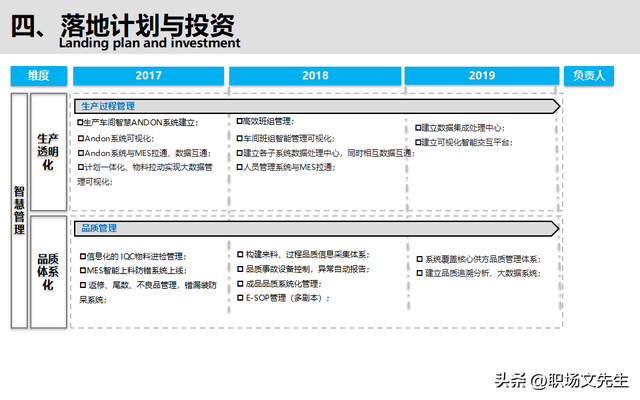 智能制造規(guī)劃方案：智能工廠三年規(guī)劃，實施路徑與舉措