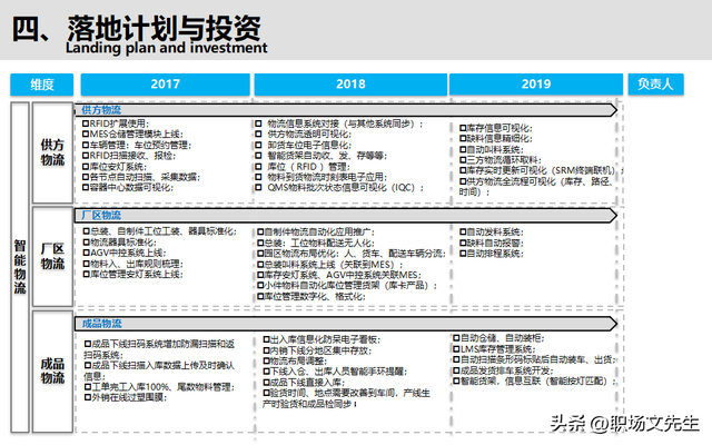智能制造規(guī)劃方案：智能工廠三年規(guī)劃，實施路徑與舉措