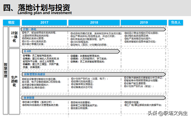 智能制造規(guī)劃方案：智能工廠三年規(guī)劃，實施路徑與舉措