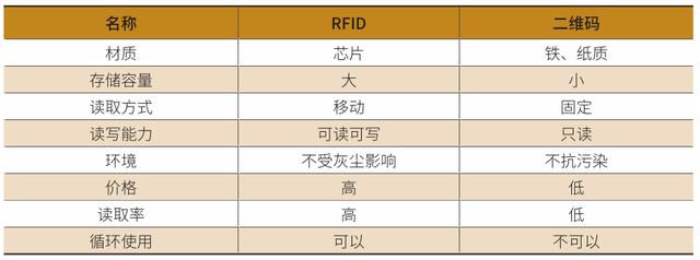 基于RFID技術(shù)的循環(huán)包裝管理系統(tǒng)開發(fā)與應(yīng)用