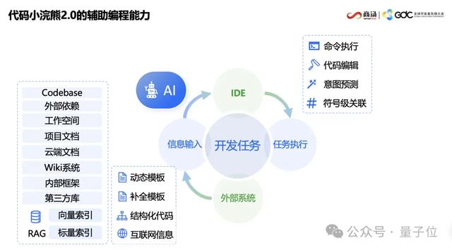 AI寫代碼新姿勢：一個截圖，代替千行代碼