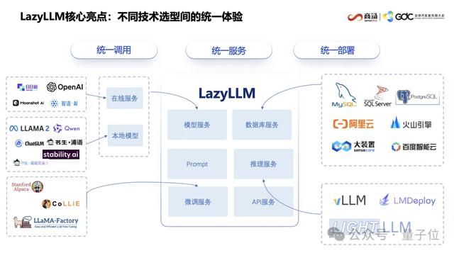 AI寫代碼新姿勢：一個截圖，代替千行代碼