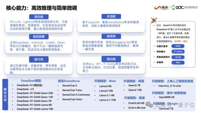 AI寫代碼新姿勢：一個截圖，代替千行代碼